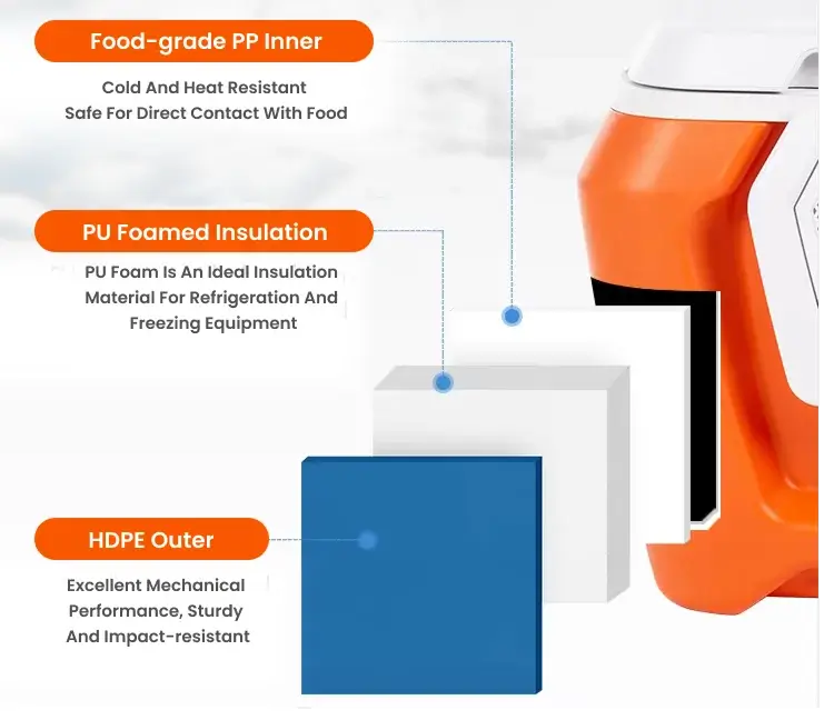 three-layer-structure